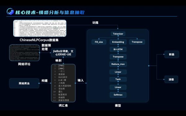 imtoken官网入口 Tokenim钱包风险评估：数据收集分析、项目审核及市场监测全流程