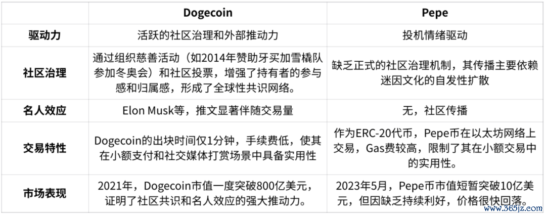 狗狗币突破新高_狗狗币在社交媒体上的崛起：如何影响市场情绪与投资趋势_狗狗币的暴涨