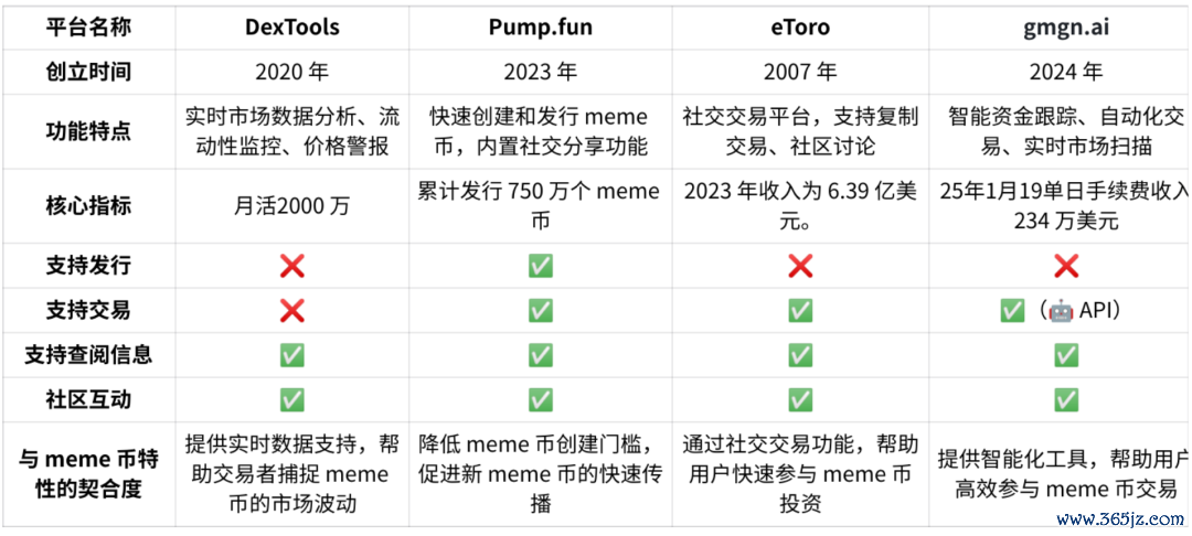 狗狗币突破新高_狗狗币在社交媒体上的崛起：如何影响市场情绪与投资趋势_狗狗币的暴涨