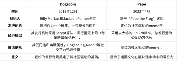 下载imToken钱包后如何建立学生投资者的自我学习体系，培养投资意识与能力？ 区块链市场中Meme币生命周期分析：从发行到消亡的快速演变与外部经济影响
