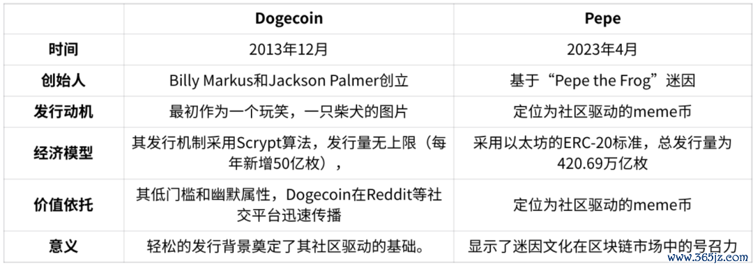 狗狗币突破新高_狗狗币在社交媒体上的崛起：如何影响市场情绪与投资趋势_狗狗币的暴涨