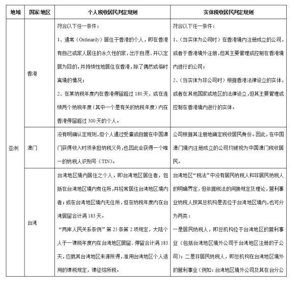 如何通过imToken钱包实现资金的灵活调配，帮助安卓用户在各类投资中获取最大收益？ 跨国加密资产投资者需了解世界各国税收居民认定及协定