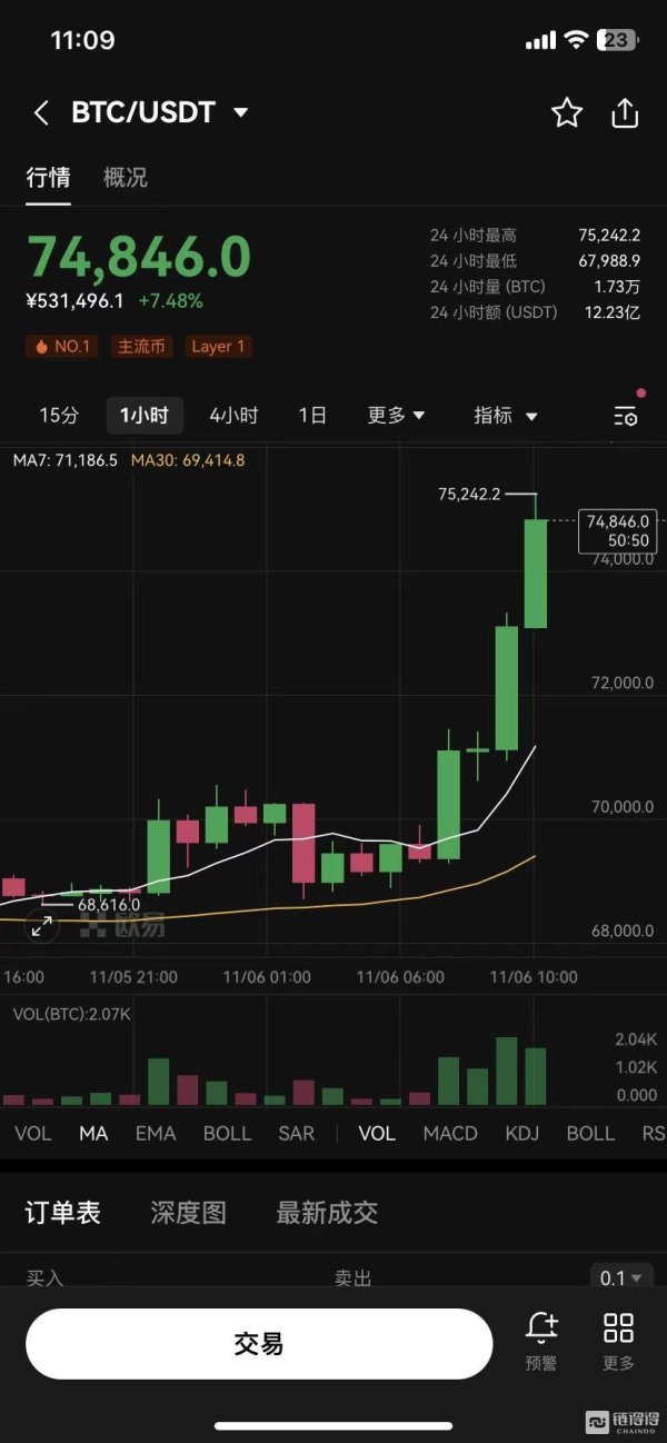 imtoken官网入口 11 月 6 日美国大选落幕，特朗普胜选对资本市场影响几何？