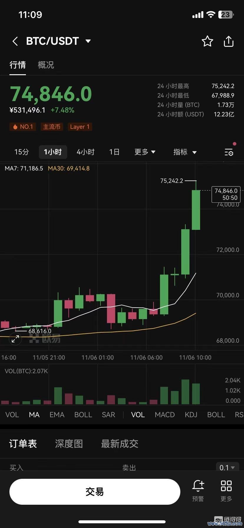 加密货币行业正在敦促当选总统唐纳德·特朗普的团队在他下个月上任时启动他承诺的加密政策改革,并发布行政命令,推动代币成为主流。_特朗普虚拟币_特朗普2020年发行货币